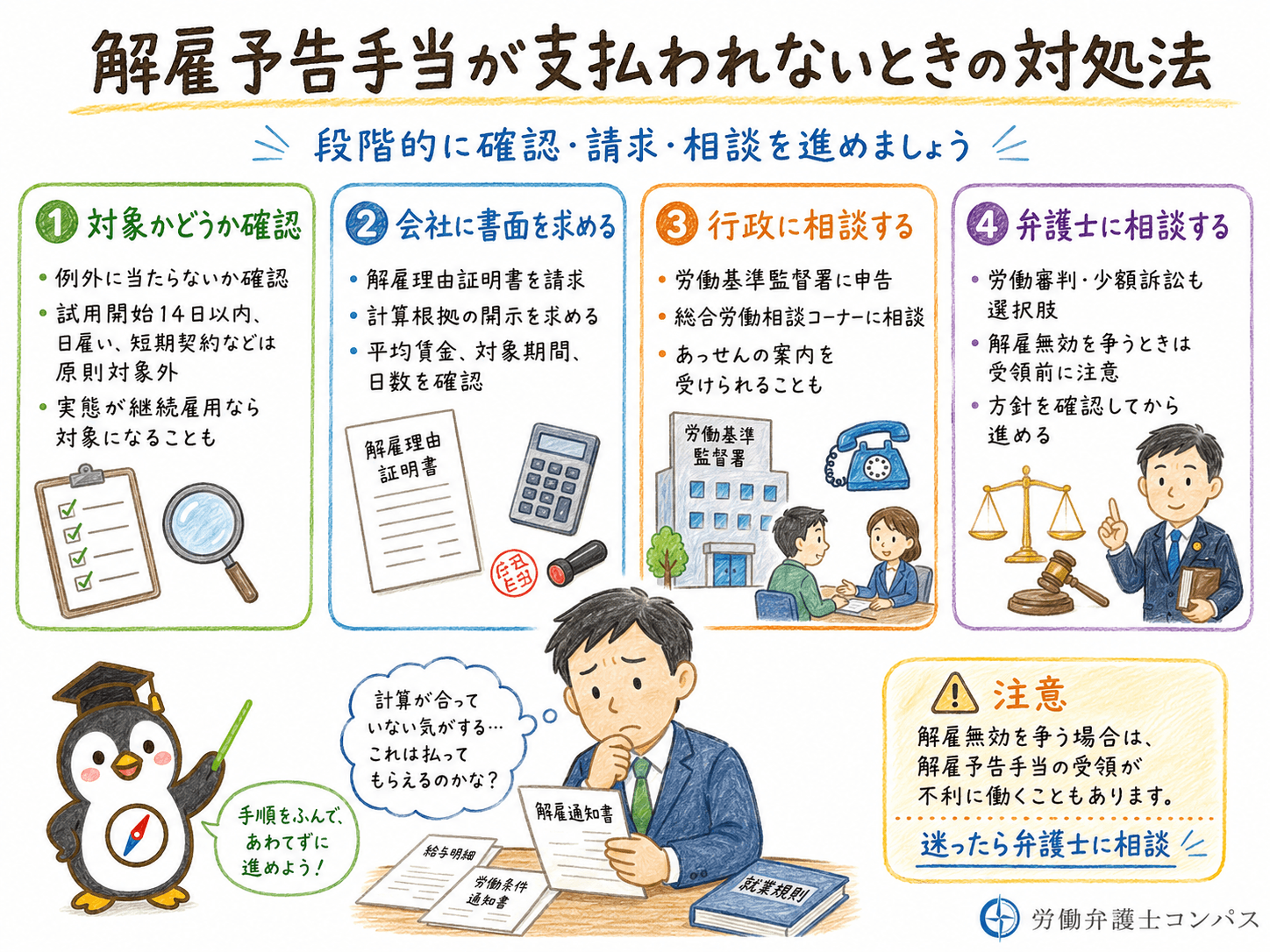 ４章　解雇予告手当が払われない・金額が間違っているときの対処法